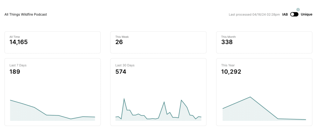 podcast analytics